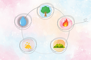 【初回お試し】陰陽五性 心身バランス診断＆ボディケア（お茶付き）